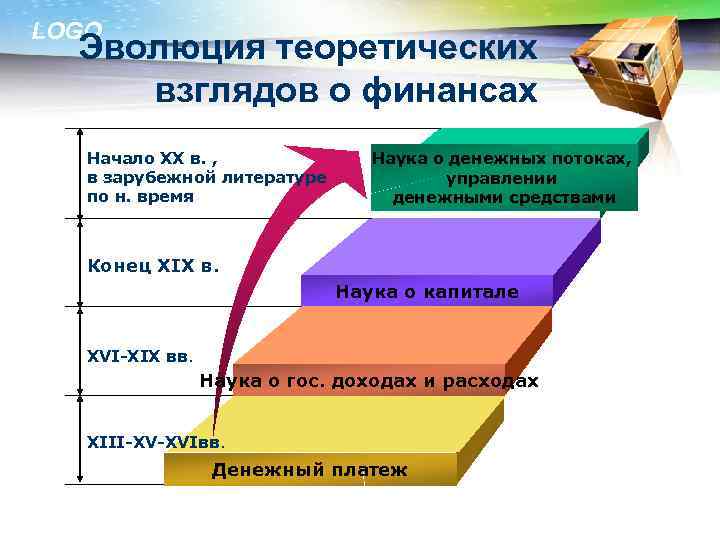 Теория взгляда
