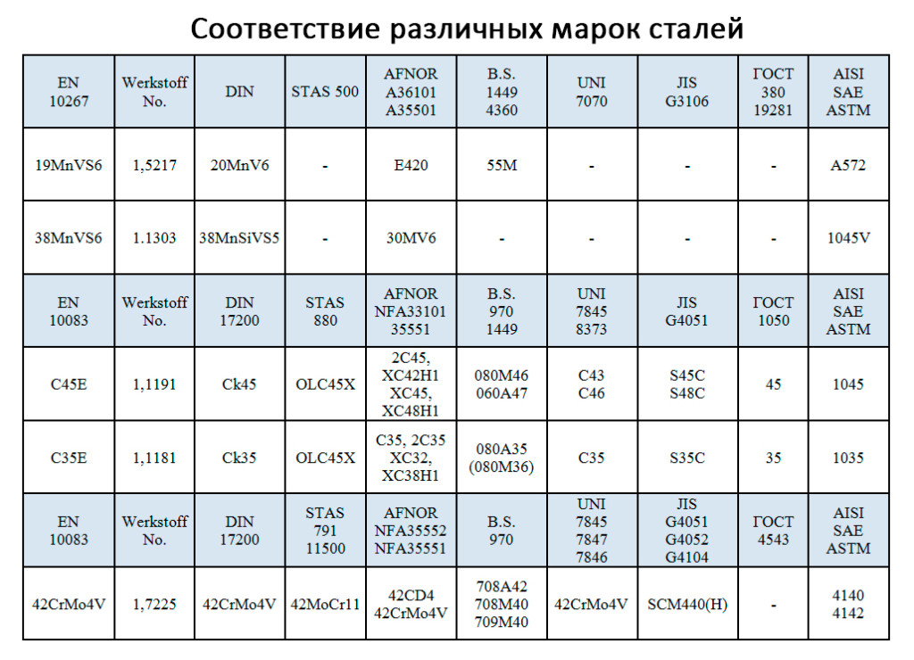 Рейтинг кастрюль из нержавеющей стали