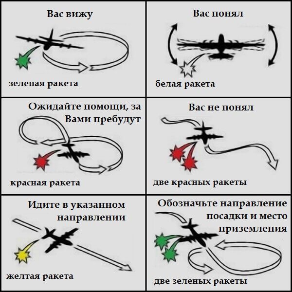 Sos: что на самом деле означает аббревиатура