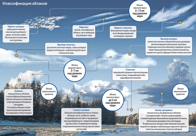 Карта облаков ярославль