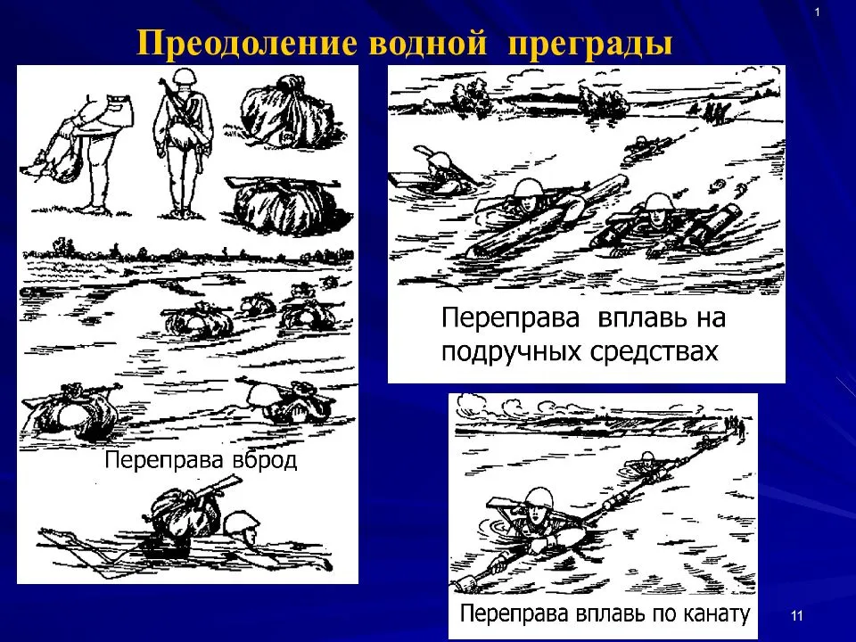 Переправа конспект. Преодоление водных преград. Преодоление водных преград вброд. Виды переправ через водные преграды. Правила преодоления водных преград.