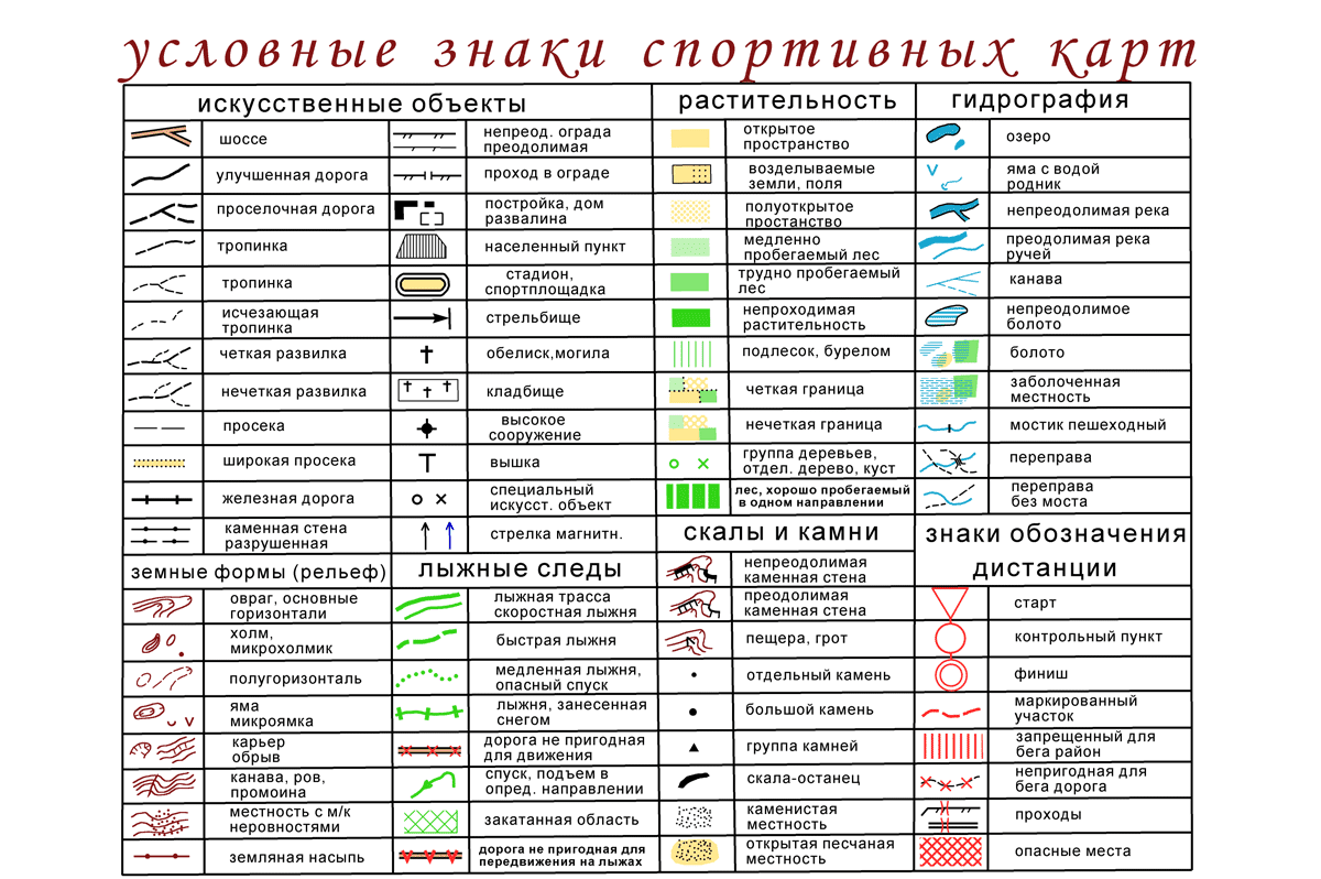 Топографическая карта легенда