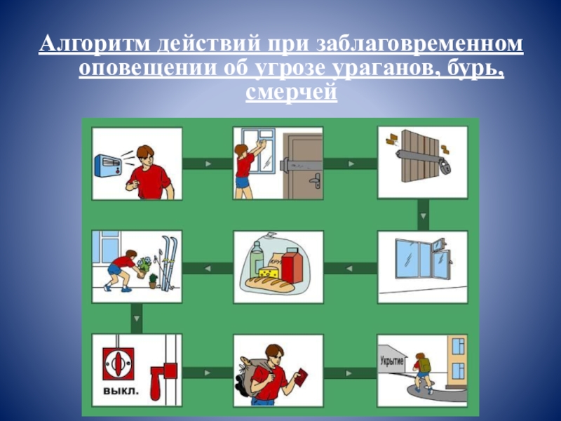 Презентация на тему действия при урагане