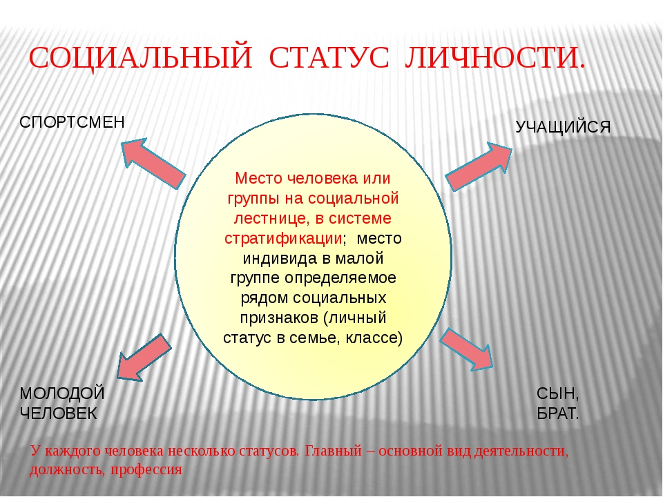 Общество индивидуальный проект