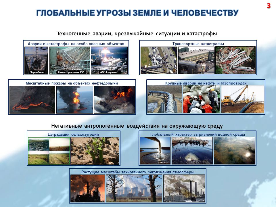 Презентация на тему глобальное потепление и природные чрезвычайные ситуации