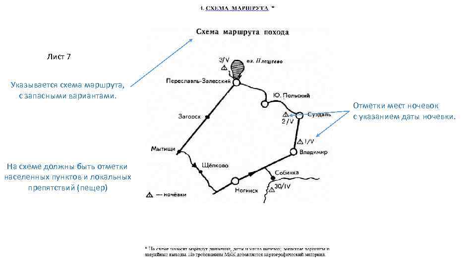 Составьте все возможные планы маршрута путешествия по историческим местам если автотуристам