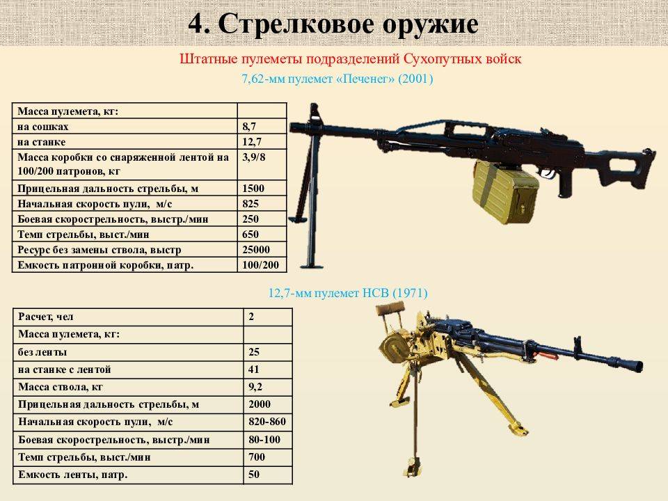 Максимальная дальность стрельбы танка. ПКМ 7.62 ТТХ. 7.62 Мм пулеметы Калашникова ПКМ ПКТ. ПКП 7.62 технические характеристики. ТТХ ПКП Печенег 7.62.
