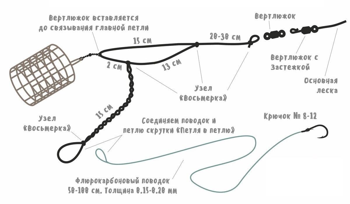 Трубные безумства