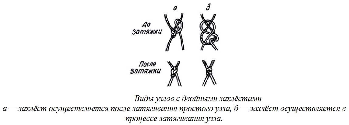 Как вязать сеть для рыбалки своими руками из лески для начинающих схемы и описание