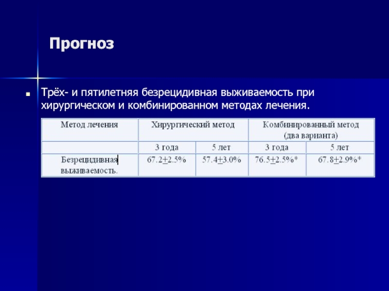 Рак 5 выживаемость