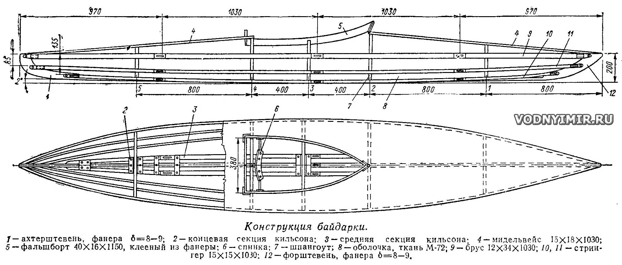 Каяк своими руками: что надобится, этапы постройки, испытания