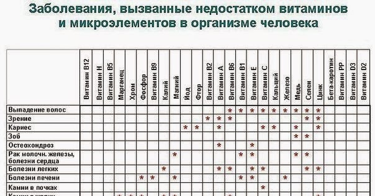 Правильное питание спортсменов мужчин и девушек