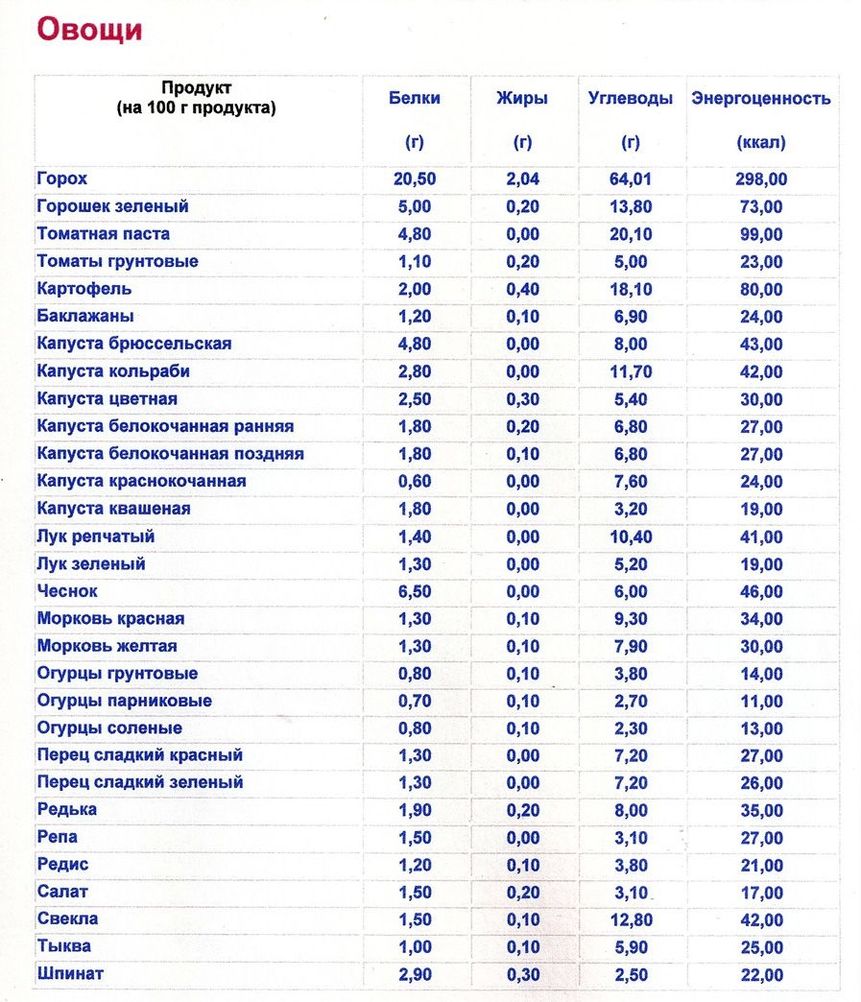 Что за рыба калкан или черноморская камбала Подробное описание особи, ее среда обитания За что ценится экземпляр и какие БЖУ имеет его мясо