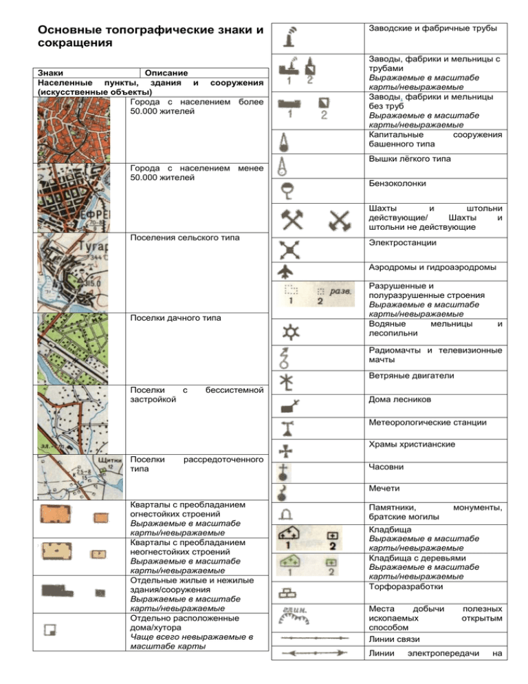 Топографические знаки 5 класс география. Условные обозначения на топографических картах. Обозначение водонапорной башни на топографической карте. Условные знаки топографических карт Церковь. Треугольник на топографической карте.