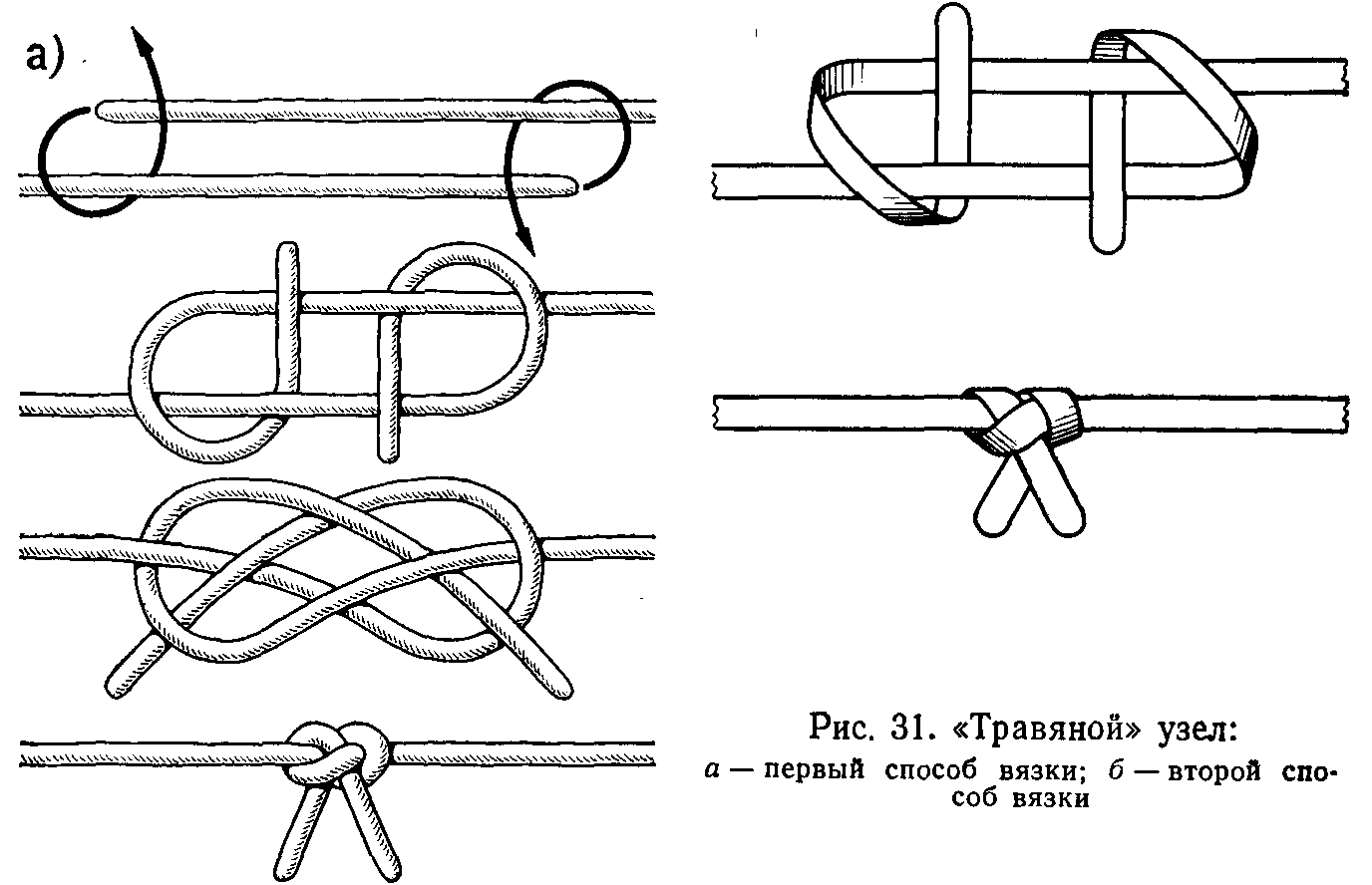 Схема простого морского узла
