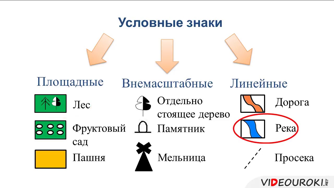 Условные знаки для презентации