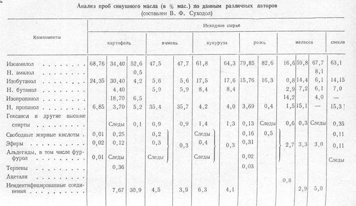 Еще 6 вопросов о метаноле: отвечаем на вопросы дальневосточников и жителей арктики — eastrussia |