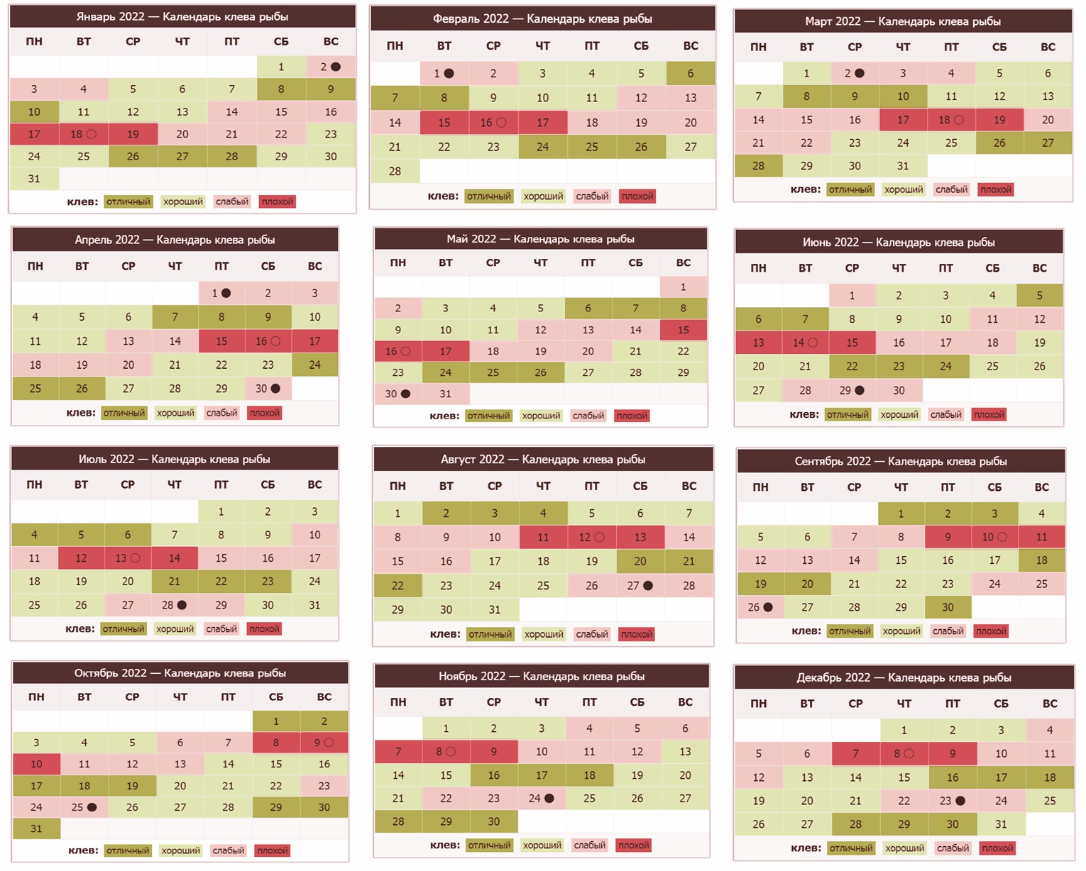 Рыболовный календарь 2022 года: благоприятные дни для ловли рыбы, по месяцам, в смоленске, ростовская область, в краснодарском крае, карелия, энгельс