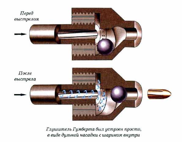Устройство глушителя для огнестрельного оружия в разрезе фото и описание