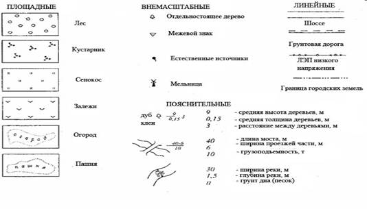 Виды условных обозначений. Поясняющие условные знаки топографической карты. Внемасштабные условные знаки на топографических картах. Что такое линейные условные знаки на топографической карте. Пояснительные условные знаки в геодезии.