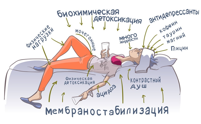 Последствия ежедневного употребления алкоголя