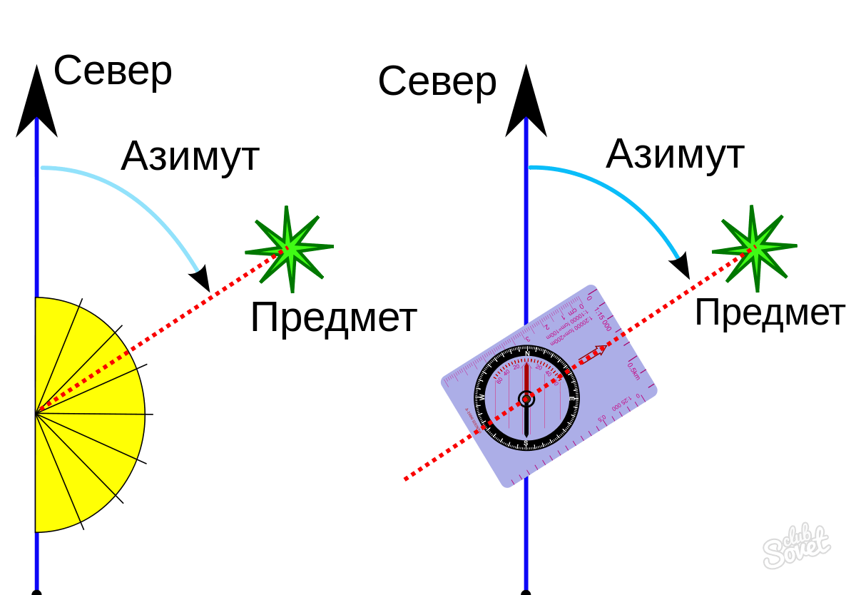 Как определить азимут. Азимут 240 градусов. Азимут 270 градусов. Азимут и обратный Азимут. Азимут на предмет по компасу.