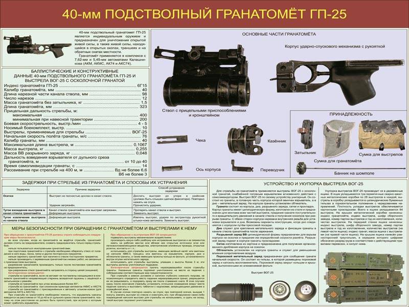 Подствольный гранатомёт гп-25 — серьёзный аргумент в паре с автоматом калашникова