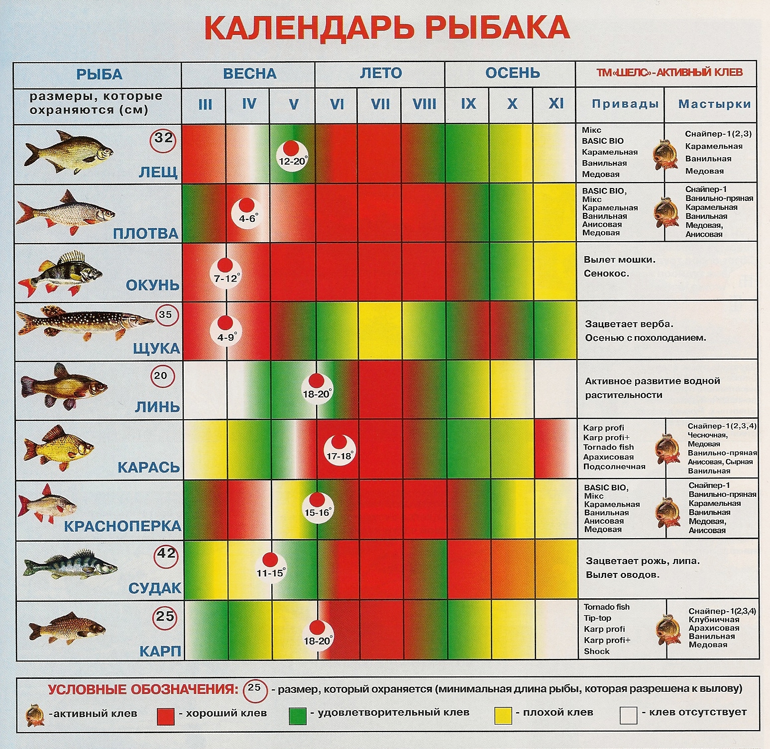 Лунный календарь рыбака на 2020 год. общие правила, особенности клева по лунному календарю.