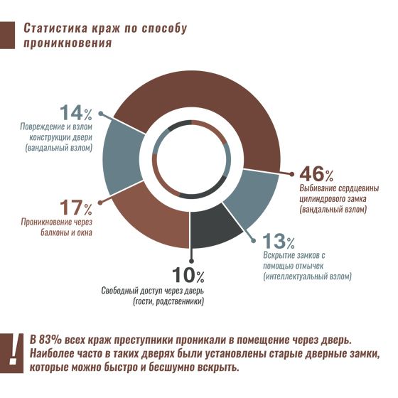 Как найти украденную вещь