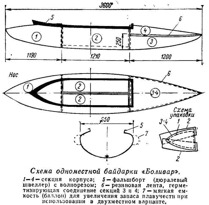 Каяк размеры чертежи