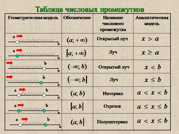 Что значат фигурные скобки в схеме предложения