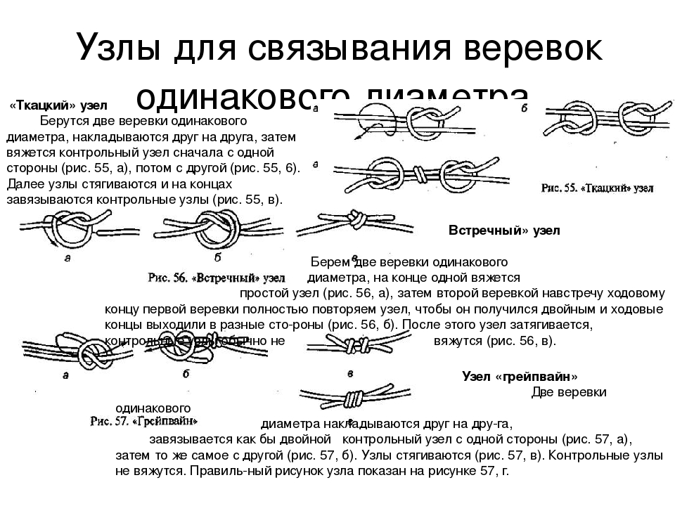 Узлы турслет схемы и названия