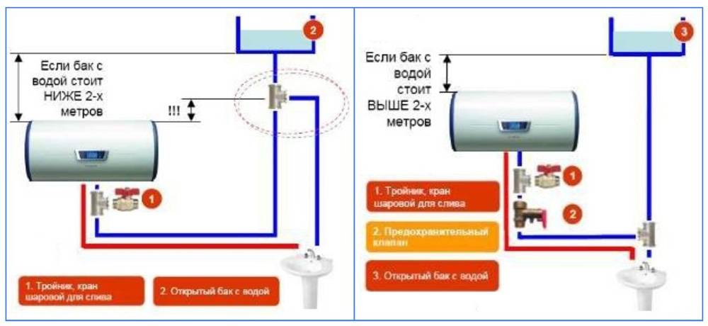 Выбор обогревателя для воды: электрические, газовые