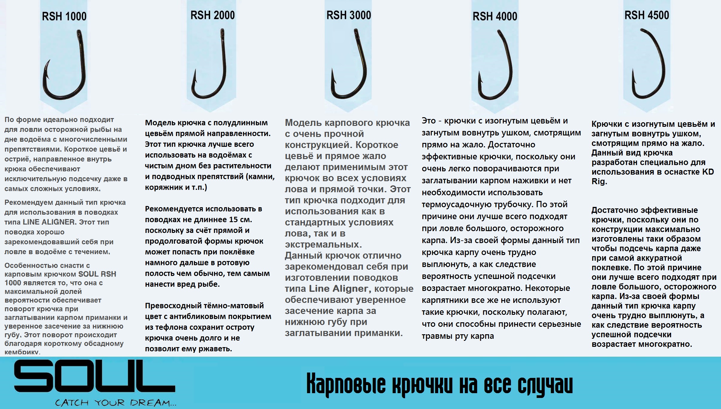 Как выбрать крючок для рыбалки – подробное руководство