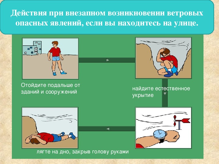 Безопасные действия при урагане буре смерче грозе обж 9 класс презентация