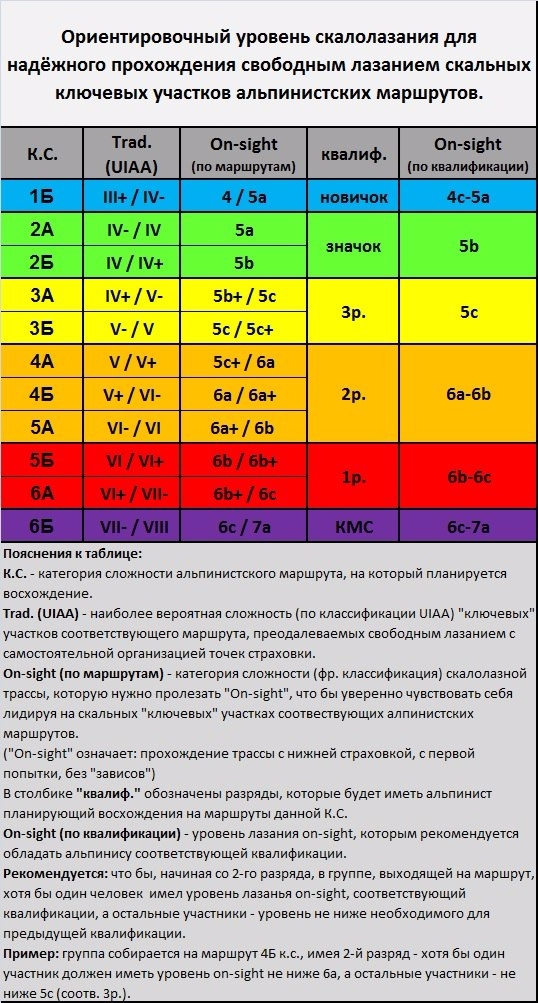 Снежный барс (титул в альпинизме)