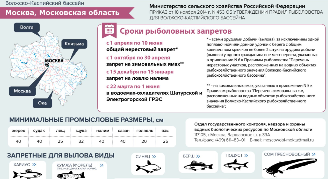 Когда можно ловить в московской области. Правила рыбной ловли. Нерестовый запрет в Московской области. Запрещённые виды ловли рыбы. Запрет на рыбалку в Московской области.