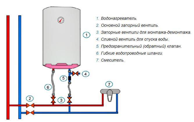 Горячая вода в частном доме: схема отопления и водоснабжения котельной, как сделать циркуляцию своими руками, газовый котел и теплообменники