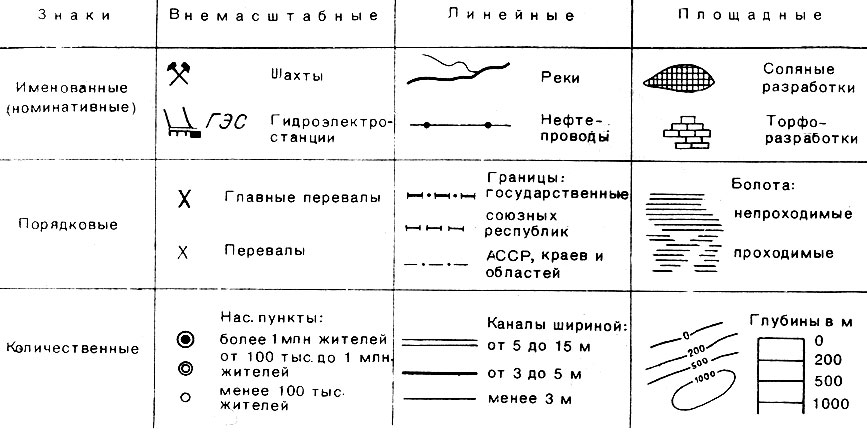 Содержание планов и карт условные знаки