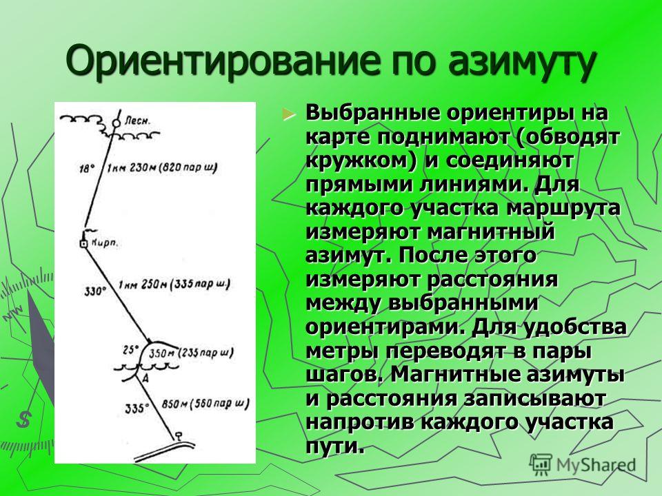 Схема движения по азимуту