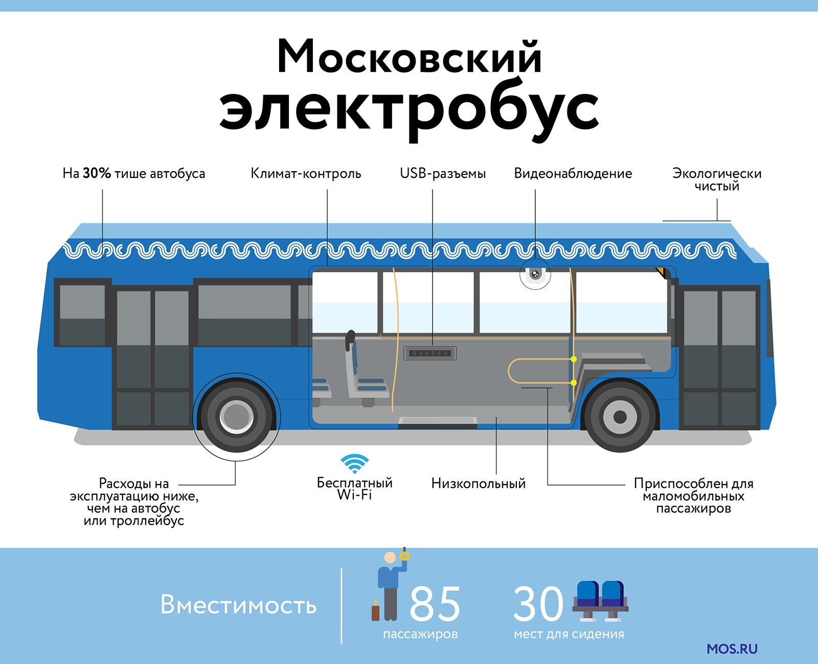 Автобусный схема транспорт