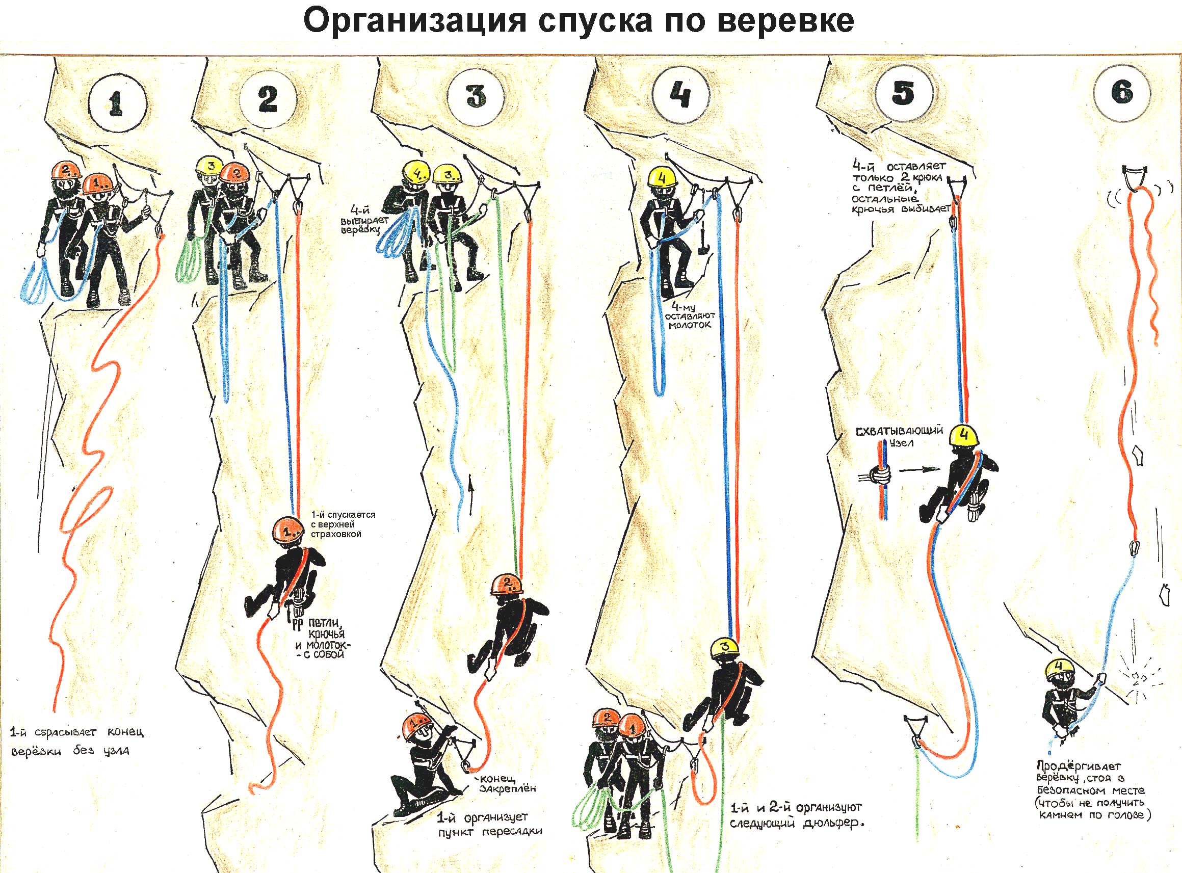 Организация спуска по веревке