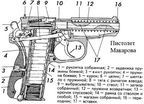 Устройство пм макарова в картинках