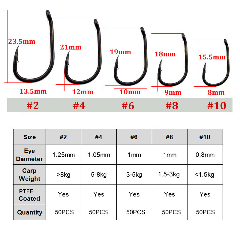 Размеры крючков для рыбалки — таблица, номера крючков и классификация
