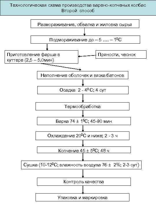 Приготовление домашней колбасы: топ-4 рецепта, секреты поваров