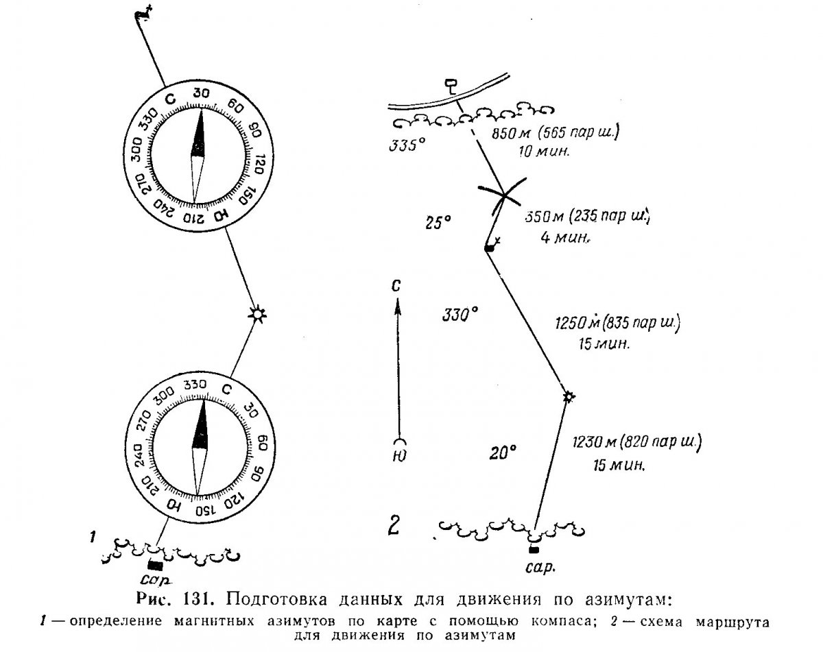 Методика компасы. Подготовка данных для движения по азимуту. Движение по азимуту на местности. Как определить движение Азимут по компасу. Направление движения на 100 градусов по азимуту..