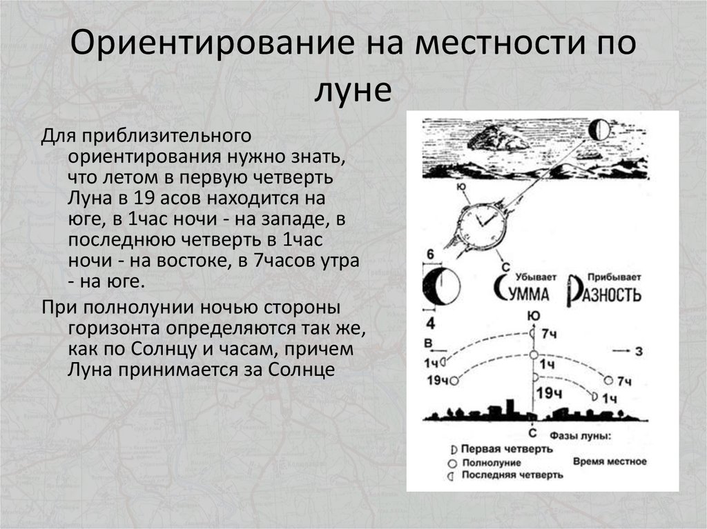 Ориентироваться разбор. Ориентирование на местности по Луне. Ориентирование по местности по Луне. ОРИЕНТИРОВАНИЕПО лкне. Способы ориентирования на местности по Луне.