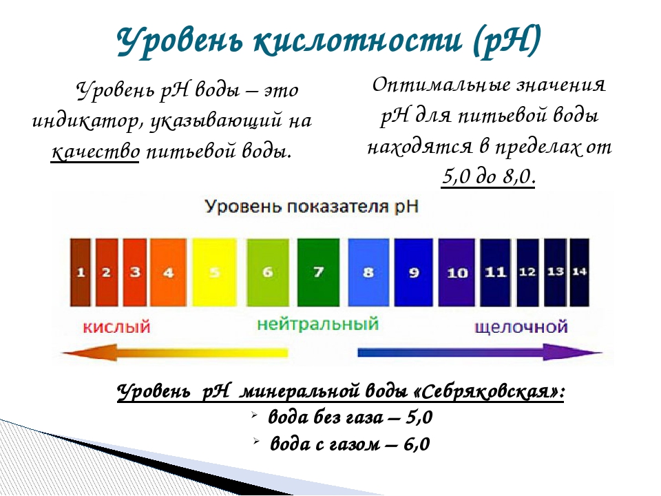 Кислотность питьевой воды. Шкала кислотности PH воды. PH воды питьевой норма. ПШ показатель кислотности. PH полоски для определения кислотности расшифровка.