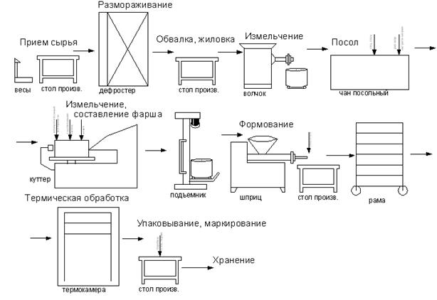 Блендер для мяса и овощей с измельчителем: какой лучше выбрать для приготовления фарша