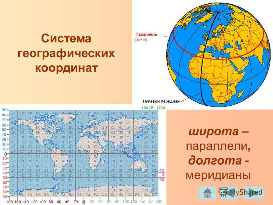 Астана долгота. Географическая система координат. Широта и долгота. Географическая широта и географическая долгота. Параллели и меридианы широта и долгота.
